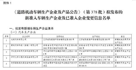 山東濟寧企業獲批機動車生產資質 助推地方智能制造進入快車道