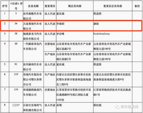 第296批道路機動車輛生產企業及產品公告公示 3360款車型亮相工信部